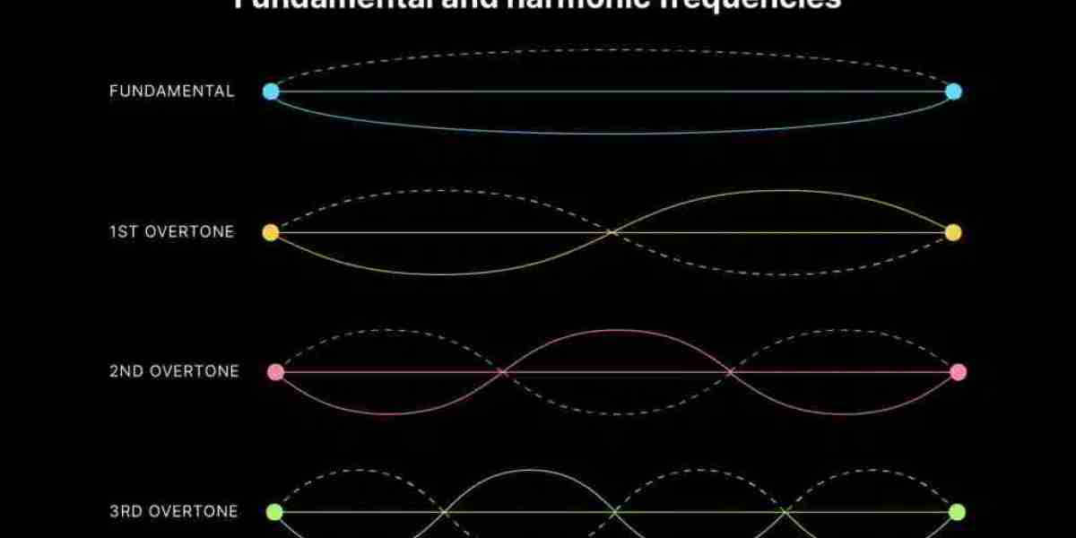 Harmonics and Overtones 101: Sculpt Sound like a True Expert