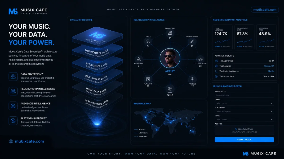 The Sovereign 88: Why Relationship Intelligence Outperforms the Industry Giants