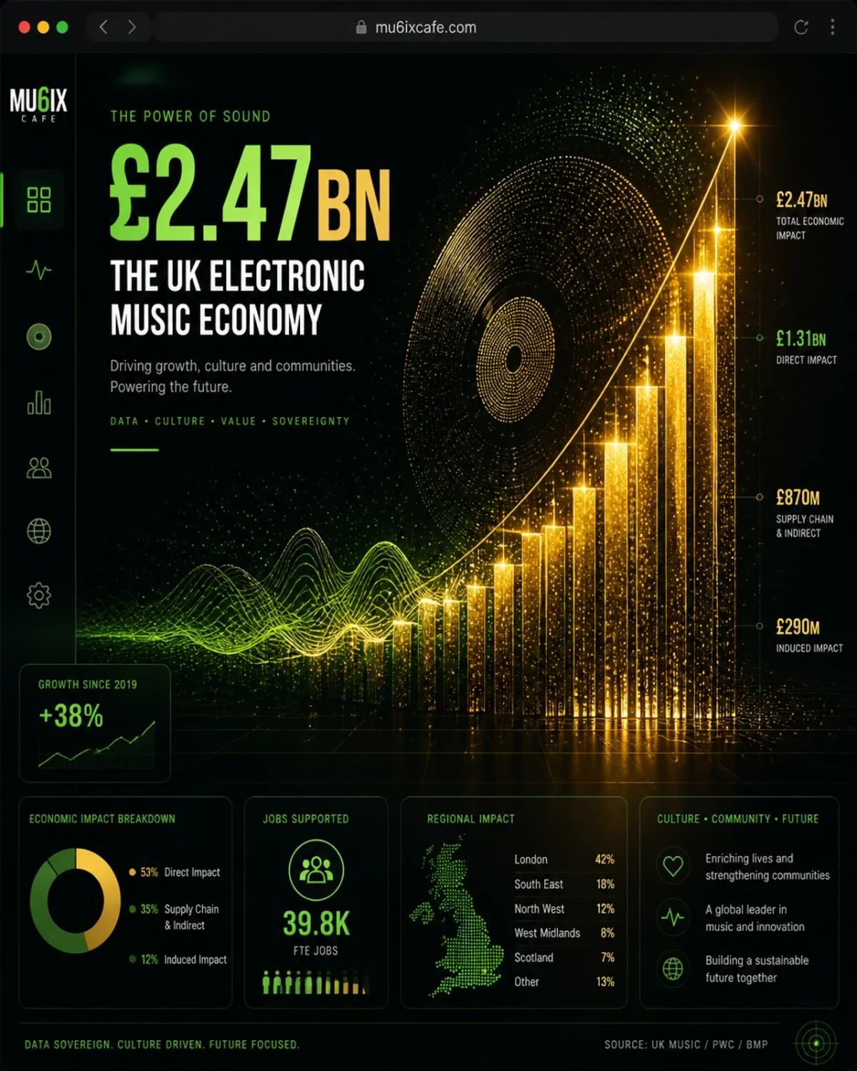UK Intelligence: The £2.47bn Electronic Powerhouse and the Evolution of the Venue Map