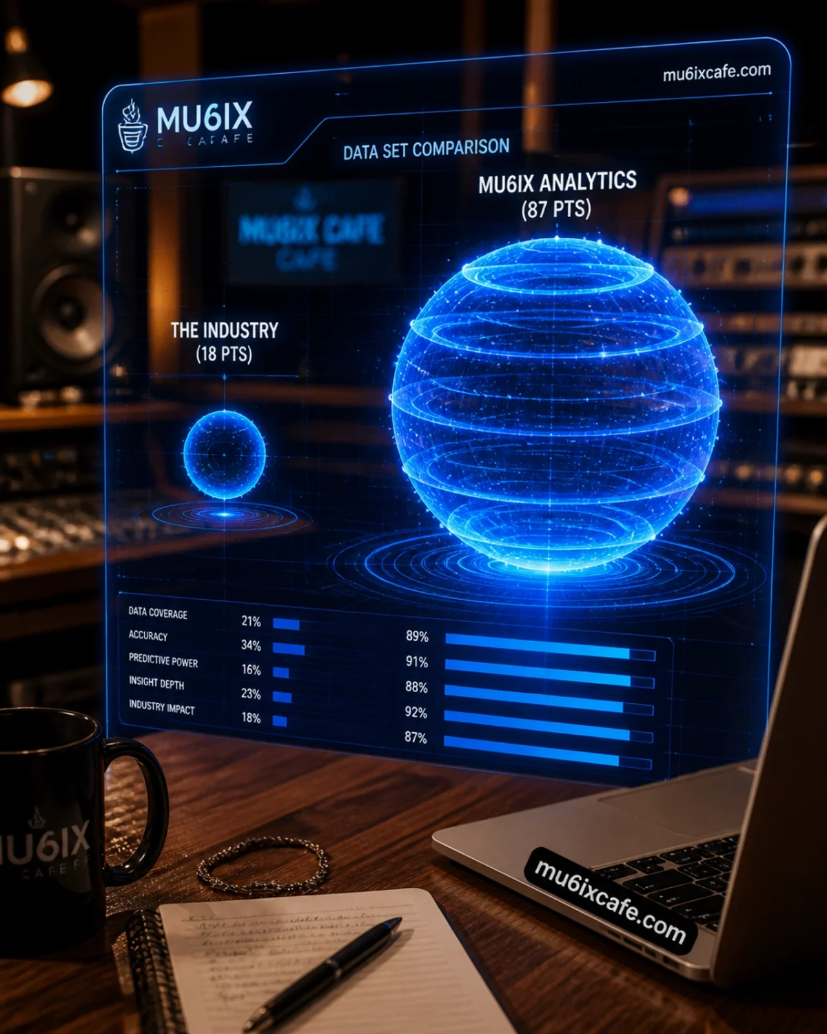 The Data Revolution: Mu6ix Analytics vs. The Industry (Ultimate Guide)