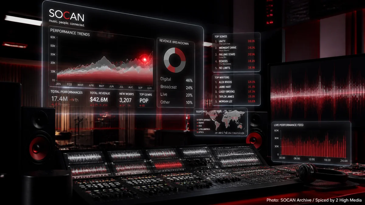 Inside SOCAN’s Acquisition of CMRRA: What It Means for Canadian Publishers and Indie Artists